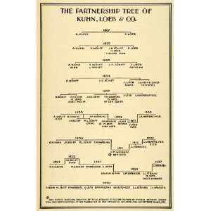  1930 Print Kuhn Loeb Investment Bank Timeline Schiff J P 