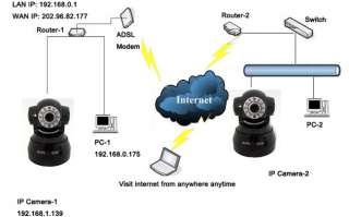   IR Internet IP Camera Night Vision Dual Audio WIFI Monitor  