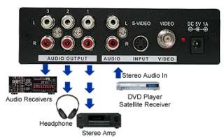 Stereo Audio Distribution For 1 In 3 Out Composite BNC Video Audio 