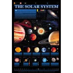  Solar System Vertical Chart