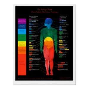  Roby Chart Chakra Poster