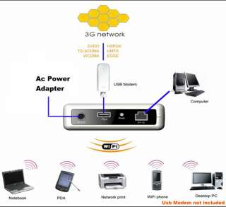 W03 USB 3G HSDPA Modem Broadband Wireless WiFi Router  
