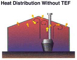 Without Thermoeletric Fan