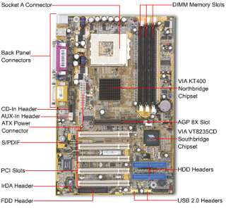 DFI AD77 Socket A Motherboard with Athlon XP 2800+ Processor Item 