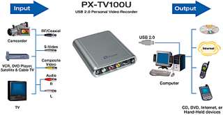 Plextor ConvertX PVR PX TV100U Digital Video Converter USB 2.0 with 