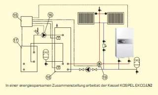 Kospel EKCO LN2 + z.B. Wärmepumpen Heizungsanlage